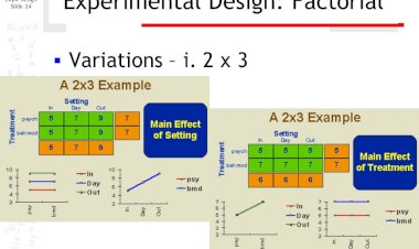 WHEN DO YOU USE A FACTORIAL DESIGN?