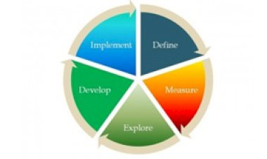 Six Sigma and the Logistician