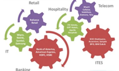 Six Sigma benefits in BPO