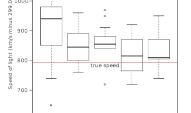 Box Plot