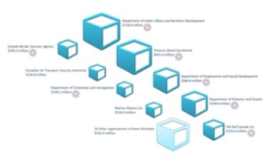 Understanding Graphical Summary