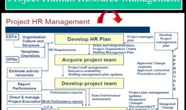Project Management- HR Management