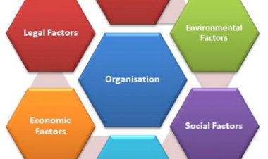 Provide a Few Examples from Business Environment on Application of the “Ways to Commence Lean Six Sigma Projects”