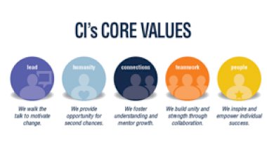 Goal Statement Based on CI