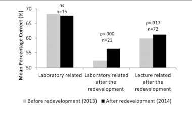 Before After Analysis Question
