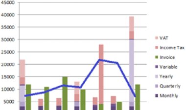 When shall We Use Histogram and When shall We not ?