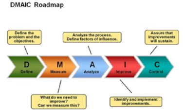Another Question from Six Sigma DMAIC