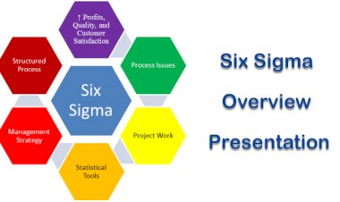 Six Sigma Overview Presentation
