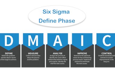 Six Sigma Define Phase – the First Steps