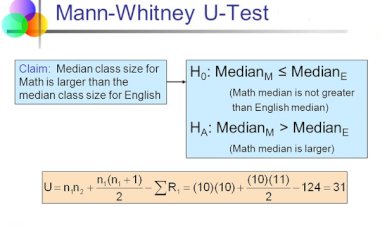 Mann Whitney Test procedure