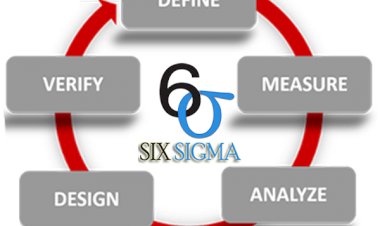Six sigma project on reducing compressor no start issues