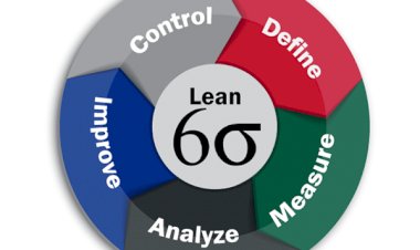 Six Sigma Project on Improve Call Quality Scores