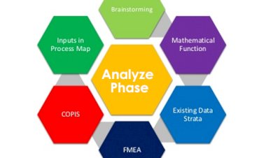 Analyze Phase Ways to Identify Factors