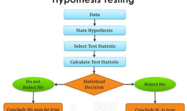 Hypothesis Testing When Y & X are Both Continuous
