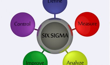 Six Sigma Project on Revenue increase