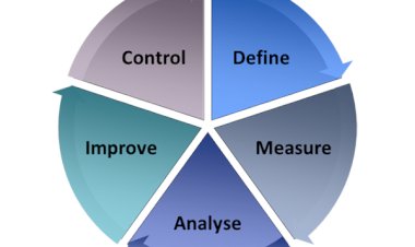 Six Sigma Project to Improve Daily Time On Production