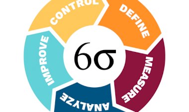 An understanding on One Way Anova