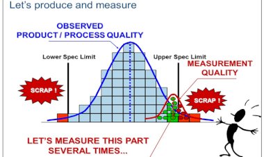 Gage R&R Anova Test Using Minitab