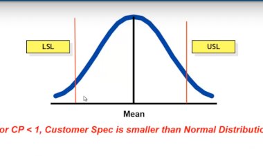 Understanding Cp CPk