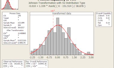 Process Capability using Minitab
