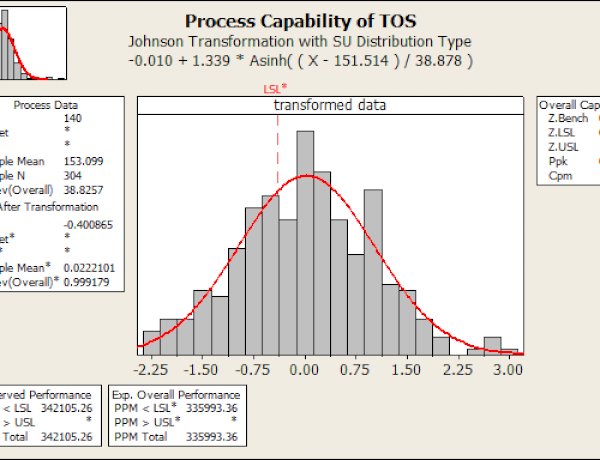 Process Capability using Minitab