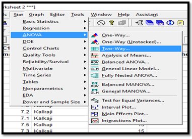 Understanding 2 Way Anova using MInitab