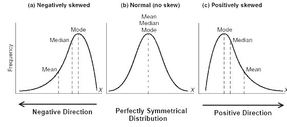 When the Data is not Normal and the Central Tendency is Median, How shall We Work on Reducing the Spread Using Variance and Standard Deviation?