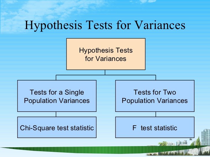 Variance based Hypothesis Testing