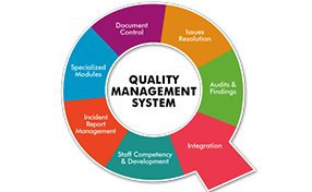 Training on Quality Circle at world leading Pneumatics firm