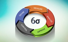 Six Sigma Phases Overview (DMAIC)