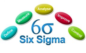 Lean Six Sigma Project on Improving Handling time