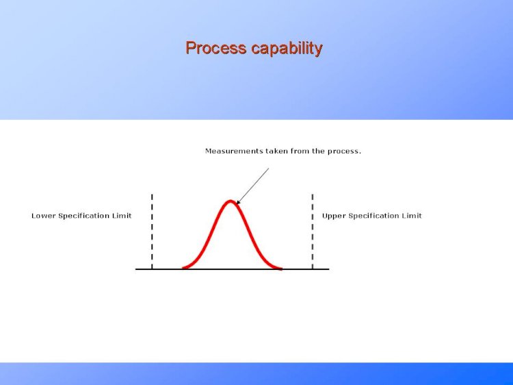 Process Capability Calculation