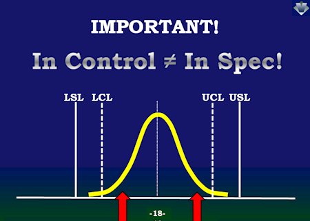 Relationship Between Control Limit & Specification Limit