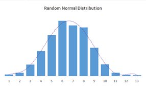 Tricks to Create Random Data, Random Dates etc.