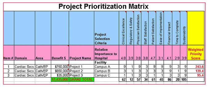 Initiative Prioritization Matrix
