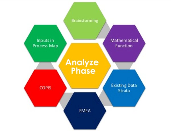 Analyze Phase Ways to Identify Factors